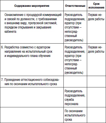 Иллюстрация к книге — Отдел продаж «под ключ». Проект, организация, управление [i_122.jpg]