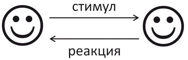 Иллюстрация к книге — Теория развития рынка. Психология потребления [i_011.jpg]