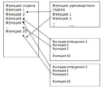Иллюстрация к книге — Три круга лидерства [i_004.jpg]