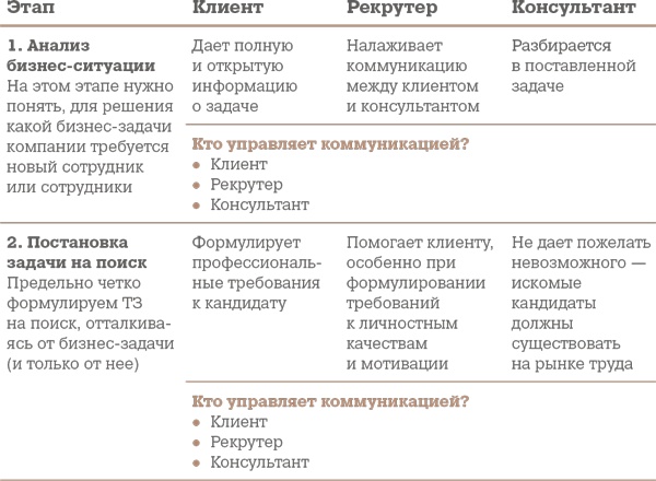 Иллюстрация к книге — Алгоритм успешного общения при подборе персонала. Лайфхаки для руководителей и HR [i_005.jpg]