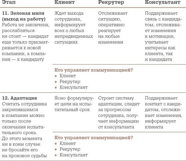 Иллюстрация к книге — Алгоритм успешного общения при подборе персонала. Лайфхаки для руководителей и HR [i_008.jpg]