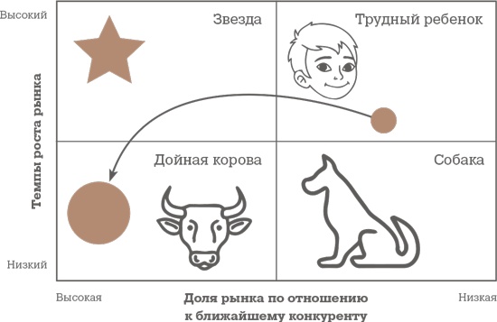 Иллюстрация к книге — Алгоритм успешного общения при подборе персонала. Лайфхаки для руководителей и HR [i_009.jpg]