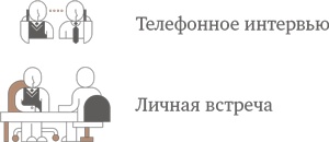 Иллюстрация к книге — Алгоритм успешного общения при подборе персонала. Лайфхаки для руководителей и HR [i_024.jpg]