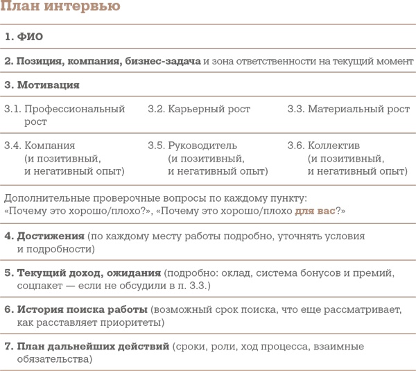 Иллюстрация к книге — Алгоритм успешного общения при подборе персонала. Лайфхаки для руководителей и HR [i_034.jpg]