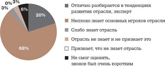 Иллюстрация к книге — Алгоритм успешного общения при подборе персонала. Лайфхаки для руководителей и HR [i_042.jpg]