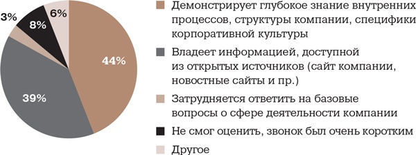 Иллюстрация к книге — Алгоритм успешного общения при подборе персонала. Лайфхаки для руководителей и HR [i_043.jpg]