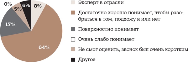 Иллюстрация к книге — Алгоритм успешного общения при подборе персонала. Лайфхаки для руководителей и HR [i_044.jpg]