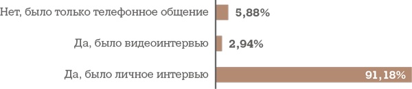 Иллюстрация к книге — Алгоритм успешного общения при подборе персонала. Лайфхаки для руководителей и HR [i_047.jpg]