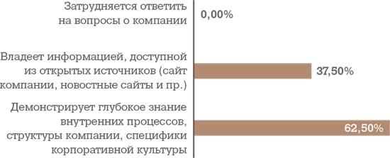 Иллюстрация к книге — Алгоритм успешного общения при подборе персонала. Лайфхаки для руководителей и HR [i_049.jpg]