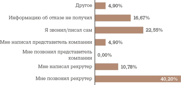 Иллюстрация к книге — Алгоритм успешного общения при подборе персонала. Лайфхаки для руководителей и HR [i_064.jpg]