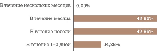 Иллюстрация к книге — Алгоритм успешного общения при подборе персонала. Лайфхаки для руководителей и HR [i_065.jpg]