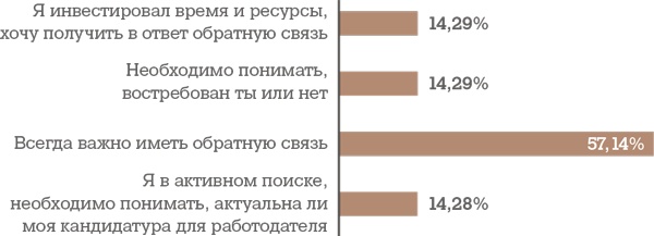 Иллюстрация к книге — Алгоритм успешного общения при подборе персонала. Лайфхаки для руководителей и HR [i_068.jpg]