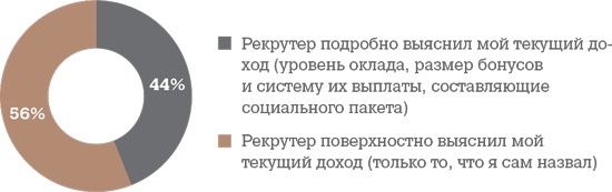 Иллюстрация к книге — Алгоритм успешного общения при подборе персонала. Лайфхаки для руководителей и HR [i_075.jpg]