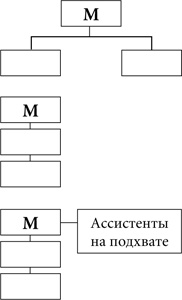 Иллюстрация к книге — Сломай систему! Лекарство от управленческой изжоги [i_001.jpg]