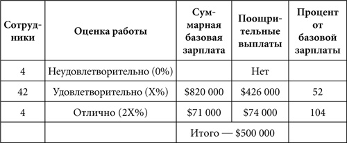 Иллюстрация к книге — Сломай систему! Лекарство от управленческой изжоги [i_002.jpg]