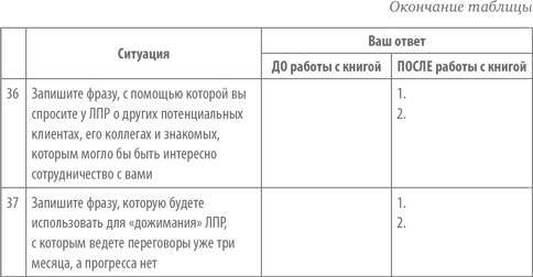Иллюстрация к книге — Работа с возражениями. 200 приемов продаж для холодных звонков и личных встреч [i_005.jpg]