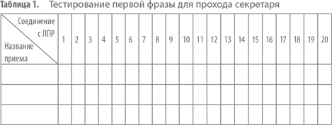 Иллюстрация к книге — Работа с возражениями. 200 приемов продаж для холодных звонков и личных встреч [i_007.jpg]