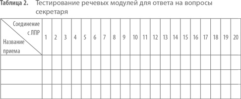 Иллюстрация к книге — Работа с возражениями. 200 приемов продаж для холодных звонков и личных встреч [i_008.jpg]