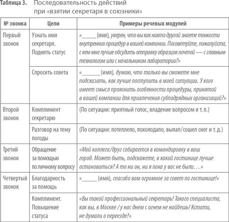 Иллюстрация к книге — Работа с возражениями. 200 приемов продаж для холодных звонков и личных встреч [i_009.jpg]