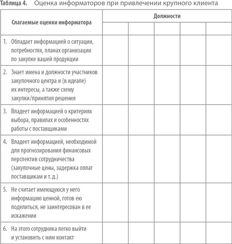 Иллюстрация к книге — Работа с возражениями. 200 приемов продаж для холодных звонков и личных встреч [i_010.jpg]