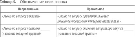 Иллюстрация к книге — Работа с возражениями. 200 приемов продаж для холодных звонков и личных встреч [i_012.jpg]