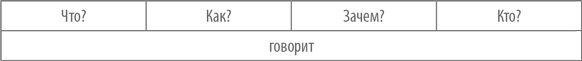 Иллюстрация к книге — Работа с возражениями. 200 приемов продаж для холодных звонков и личных встреч [i_015.jpg]