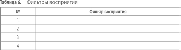Иллюстрация к книге — Работа с возражениями. 200 приемов продаж для холодных звонков и личных встреч [i_016.jpg]