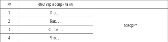 Иллюстрация к книге — Работа с возражениями. 200 приемов продаж для холодных звонков и личных встреч [i_017.jpg]