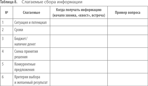 Иллюстрация к книге — Работа с возражениями. 200 приемов продаж для холодных звонков и личных встреч [i_019.jpg]