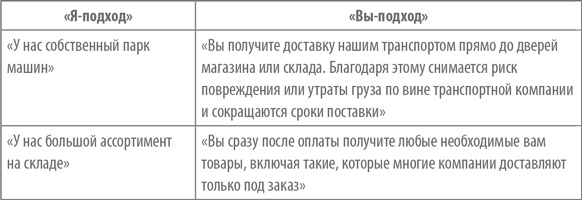 Иллюстрация к книге — Работа с возражениями. 200 приемов продаж для холодных звонков и личных встреч [i_023.jpg]