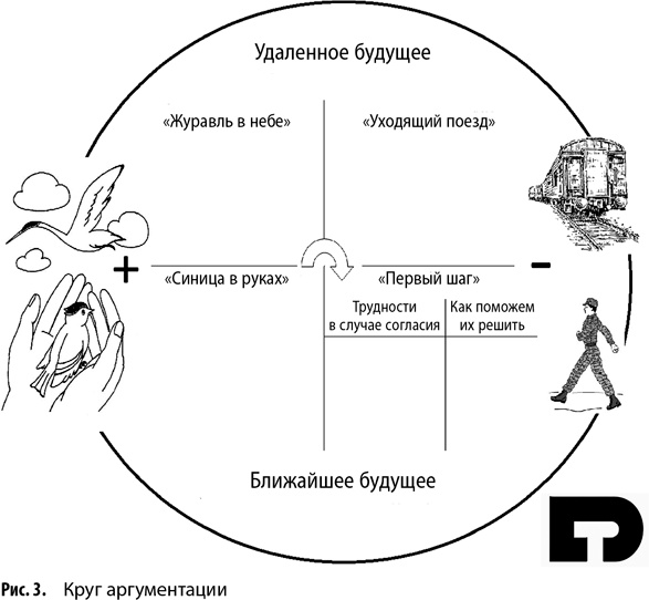 Иллюстрация к книге — Работа с возражениями. 200 приемов продаж для холодных звонков и личных встреч [i_025.jpg]