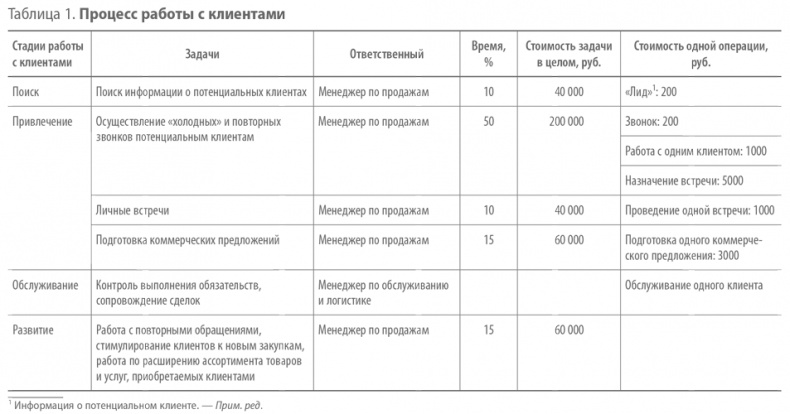 Иллюстрация к книге — Скрипты продаж. Готовые сценарии &quot;холодных&quot; звонков и личных встреч [i_001.jpg]
