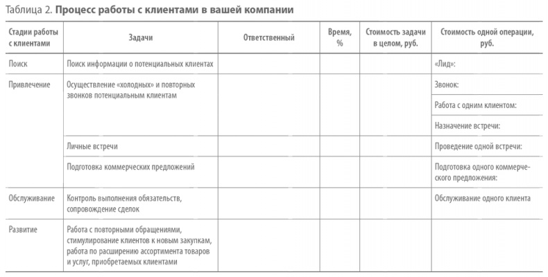Иллюстрация к книге — Скрипты продаж. Готовые сценарии &quot;холодных&quot; звонков и личных встреч [i_002.jpg]