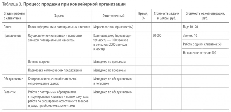Иллюстрация к книге — Скрипты продаж. Готовые сценарии &quot;холодных&quot; звонков и личных встреч [i_003.jpg]
