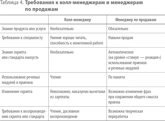 Иллюстрация к книге — Скрипты продаж. Готовые сценарии &quot;холодных&quot; звонков и личных встреч [i_004.jpg]