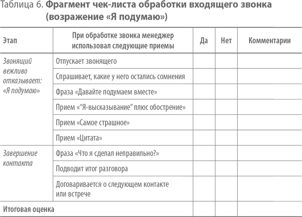 Иллюстрация к книге — Скрипты продаж. Готовые сценарии &quot;холодных&quot; звонков и личных встреч [i_008.jpg]