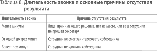 Иллюстрация к книге — Скрипты продаж. Готовые сценарии &quot;холодных&quot; звонков и личных встреч [i_011.jpg]
