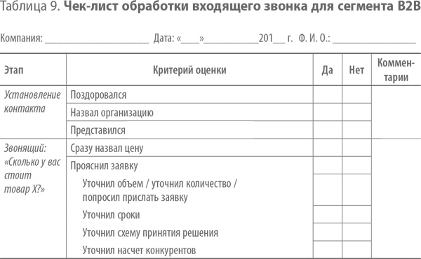 Иллюстрация к книге — Скрипты продаж. Готовые сценарии &quot;холодных&quot; звонков и личных встреч [i_012.jpg]