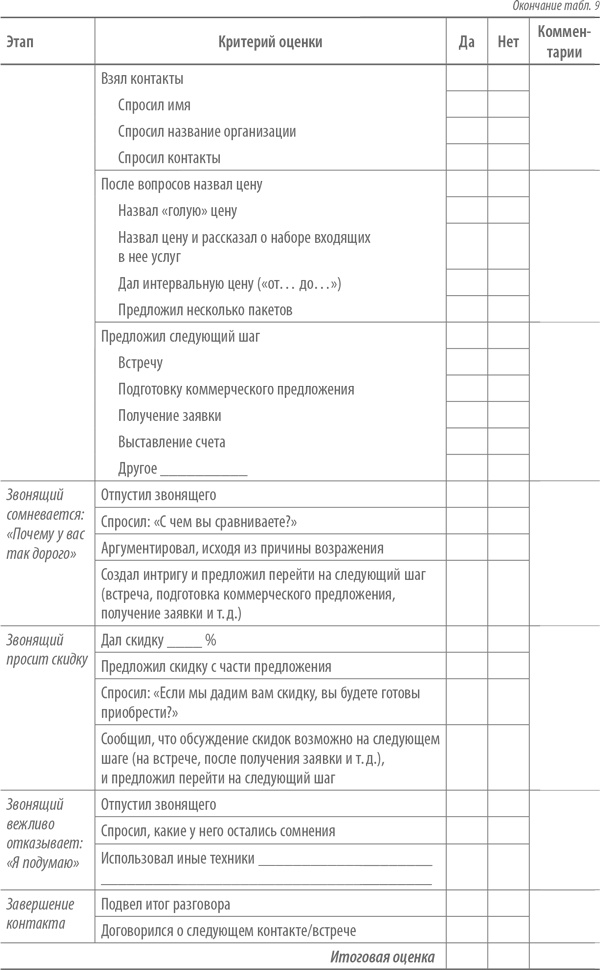 Иллюстрация к книге — Скрипты продаж. Готовые сценарии &quot;холодных&quot; звонков и личных встреч [i_013.jpg]
