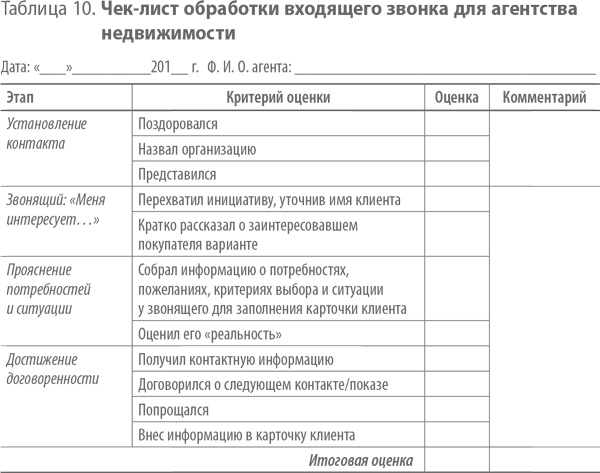 Иллюстрация к книге — Скрипты продаж. Готовые сценарии &quot;холодных&quot; звонков и личных встреч [i_014.jpg]