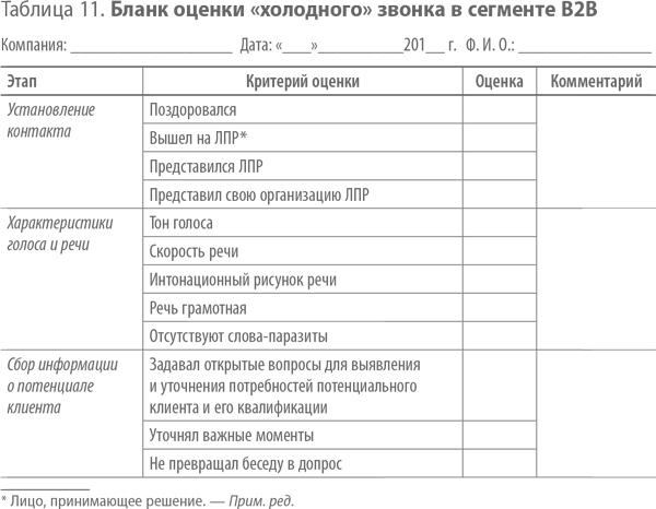 Иллюстрация к книге — Скрипты продаж. Готовые сценарии &quot;холодных&quot; звонков и личных встреч [i_015.jpg]