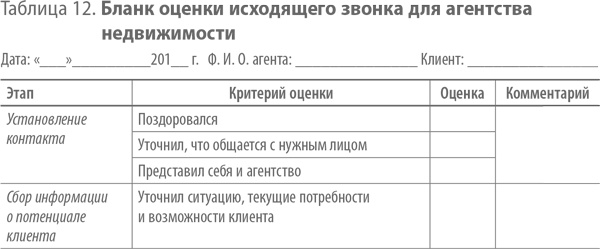 Иллюстрация к книге — Скрипты продаж. Готовые сценарии &quot;холодных&quot; звонков и личных встреч [i_017.jpg]