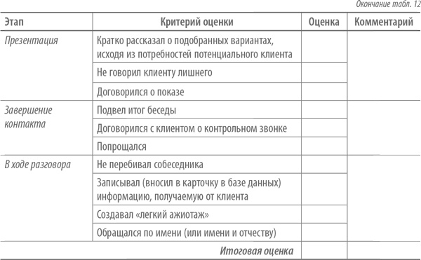 Иллюстрация к книге — Скрипты продаж. Готовые сценарии &quot;холодных&quot; звонков и личных встреч [i_018.jpg]