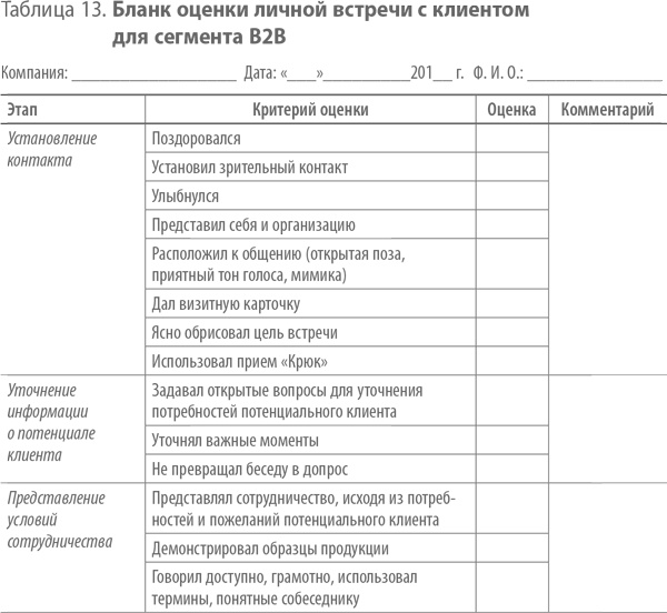 Иллюстрация к книге — Скрипты продаж. Готовые сценарии &quot;холодных&quot; звонков и личных встреч [i_019.jpg]