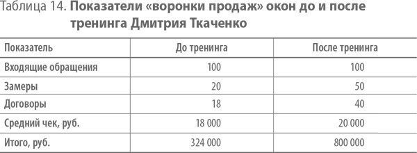 Иллюстрация к книге — Скрипты продаж. Готовые сценарии &quot;холодных&quot; звонков и личных встреч [i_022.jpg]