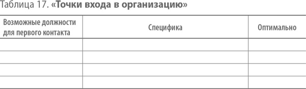 Иллюстрация к книге — Скрипты продаж. Готовые сценарии &quot;холодных&quot; звонков и личных встреч [i_027.jpg]
