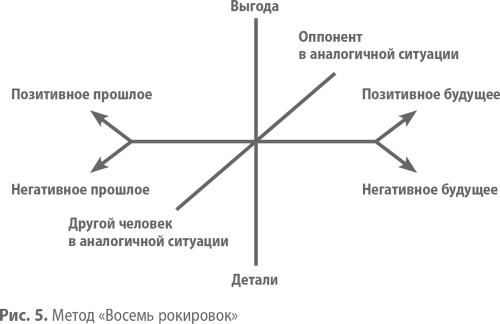 Иллюстрация к книге — Скрипты продаж. Готовые сценарии &quot;холодных&quot; звонков и личных встреч [i_028.jpg]