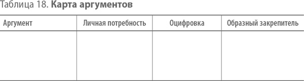 Иллюстрация к книге — Скрипты продаж. Готовые сценарии &quot;холодных&quot; звонков и личных встреч [i_029.jpg]