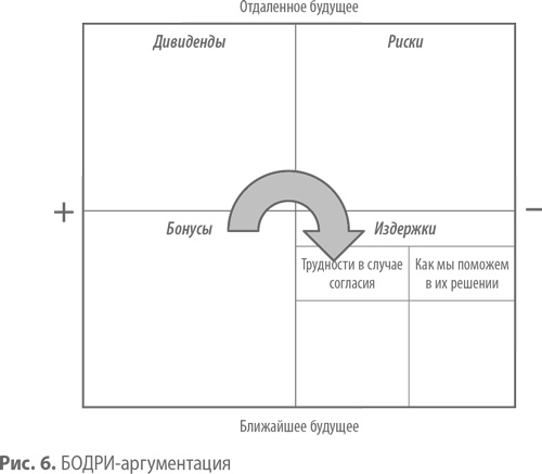 Иллюстрация к книге — Скрипты продаж. Готовые сценарии &quot;холодных&quot; звонков и личных встреч [i_030.jpg]