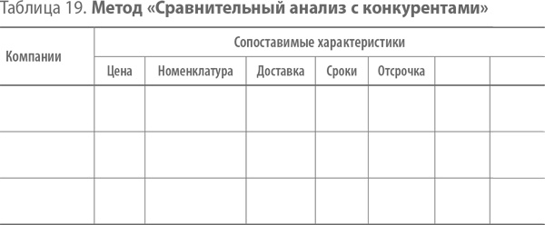 Иллюстрация к книге — Скрипты продаж. Готовые сценарии &quot;холодных&quot; звонков и личных встреч [i_031.jpg]